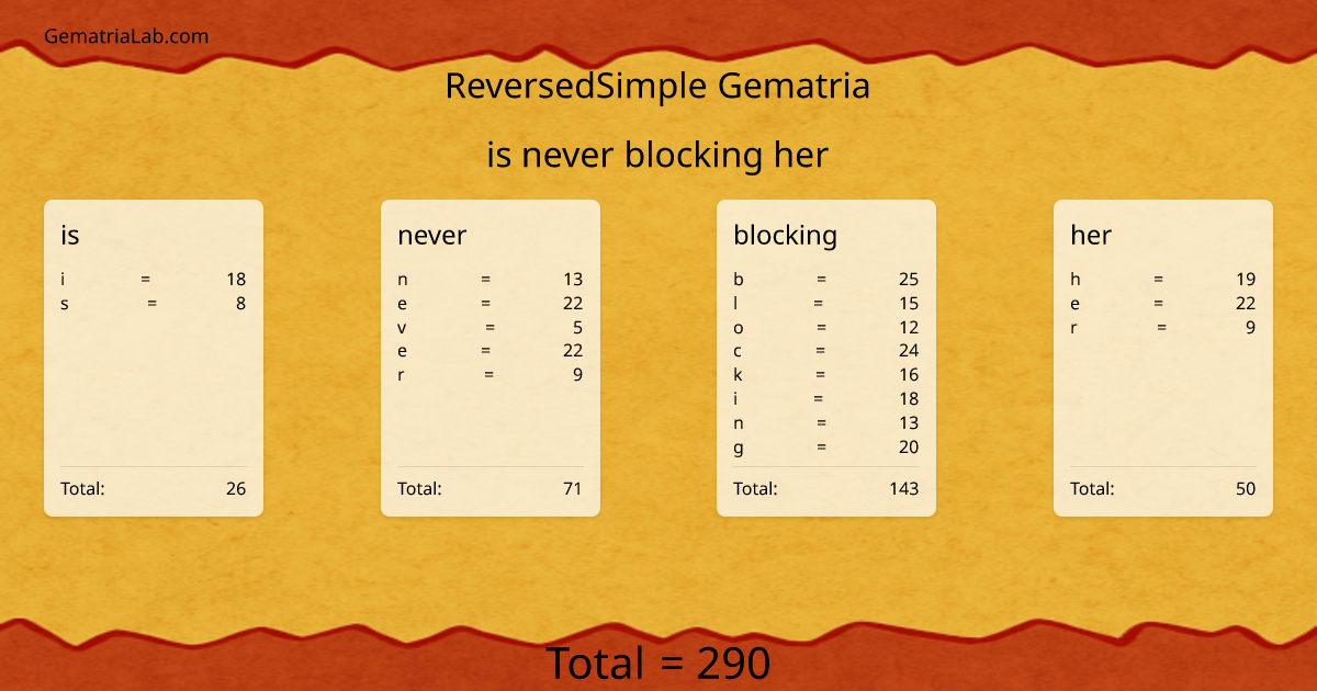is never blocking her in reversedSimple Gematria